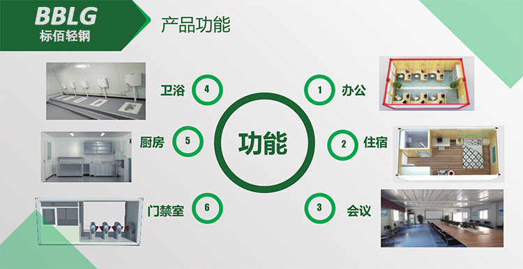 標(biāo)佰多層集裝箱活動(dòng)房產(chǎn)品介紹3.jpg
